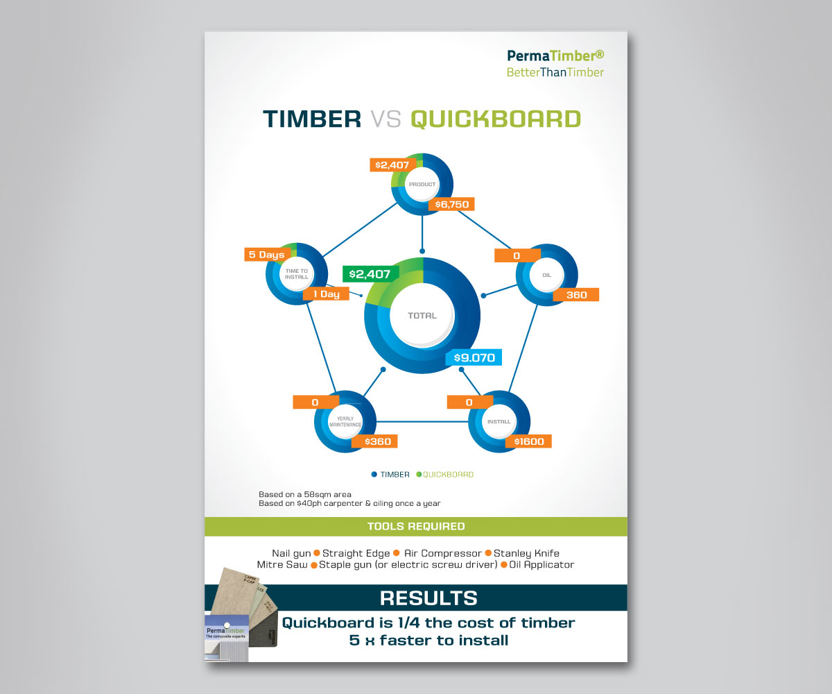 Infographic Design by garistanpabatas for this project | Design #10269540