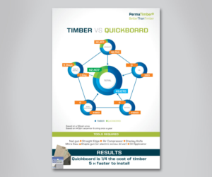 Infographic Design by garistanpabatas