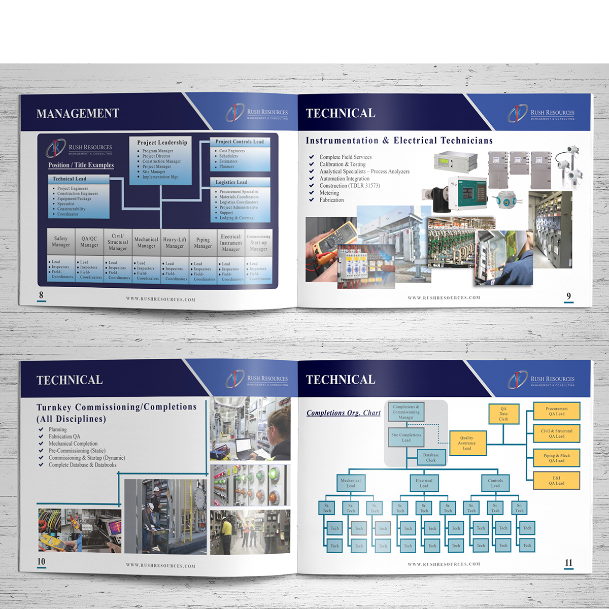 Diseño de Brochure por Nurul Afsar para Rush Resources | Diseño #10433805