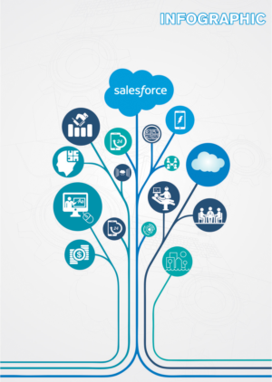 Graphic Design by nibzzmathews for CloudGenies | Design: #10348262