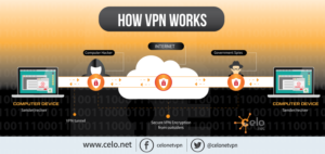 Create a Diagram for our Company! How a VPN Works | Graphic Design by DesignGenie
