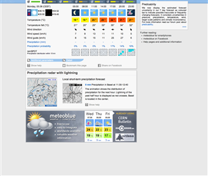 Banner-Design von yadunath für meteoblue AG | Design: #2182251