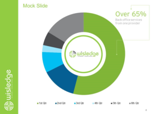 PowerPoint Design by megbrinley
