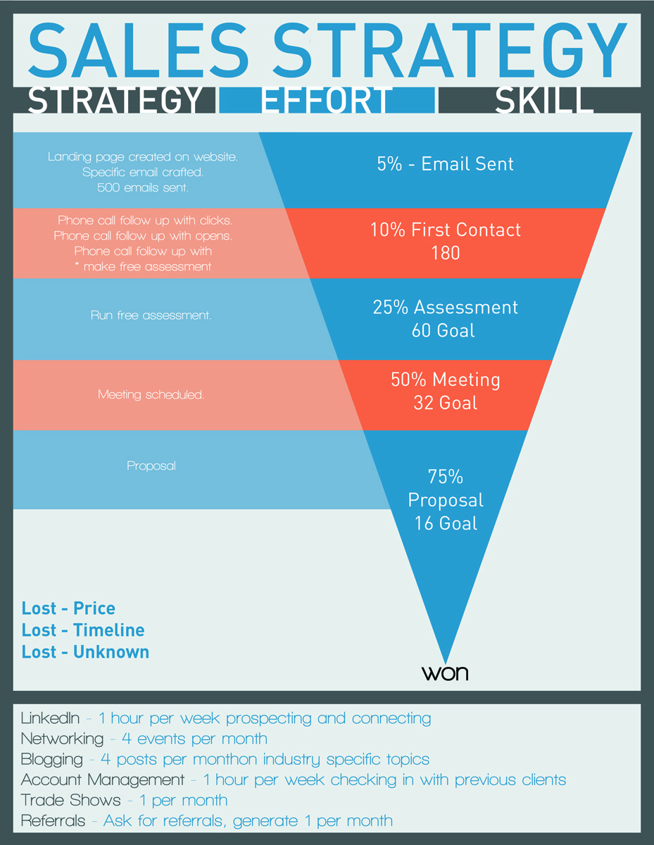 Flyer Design by ThomasHarris for this project | Design #2215310