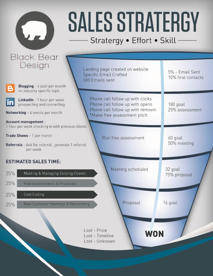 Flyer Design by Riyah for this project | Design #2210592