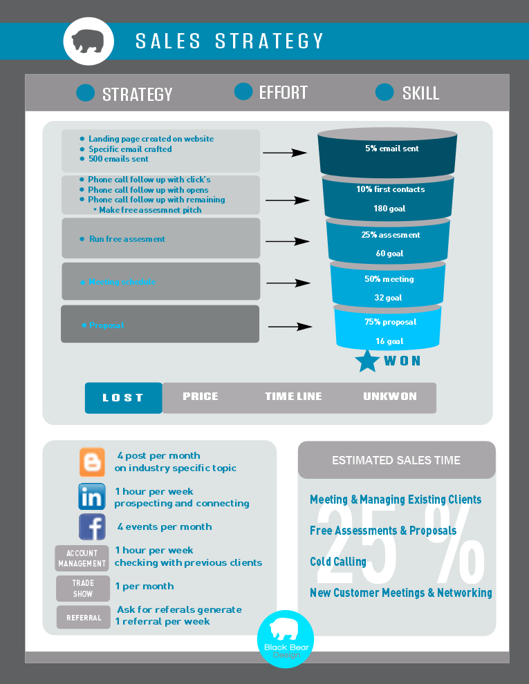 Flyer Design by sgarchdesign for this project | Design #2212847