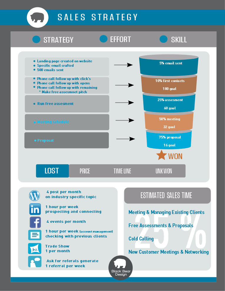 Flyer Design by sgarchdesign for this project | Design #2216741