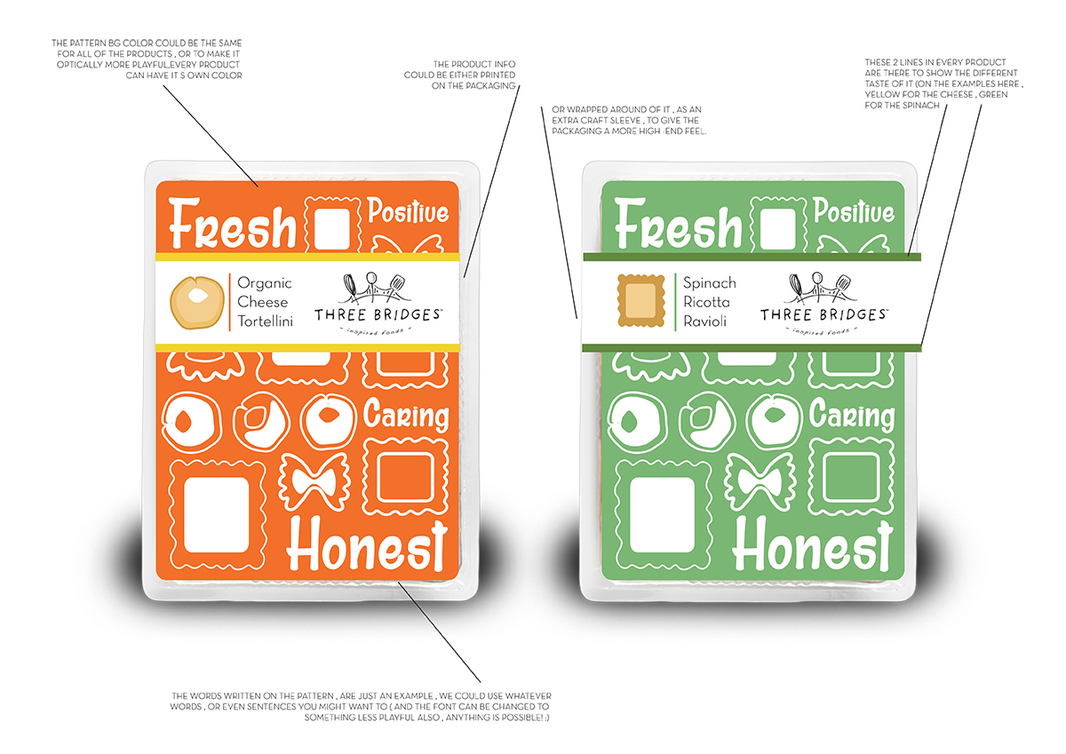 Diseño de Empaque por Fk_Design para este proyecto | Diseño #10603481