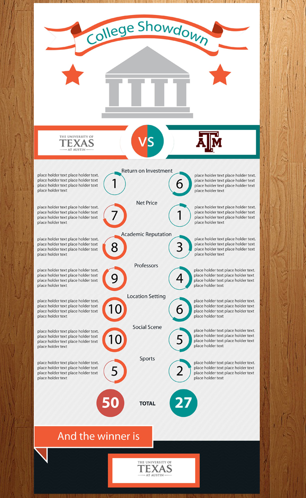 Design Infographie par Anna  pour ce projet | Design #2210413
