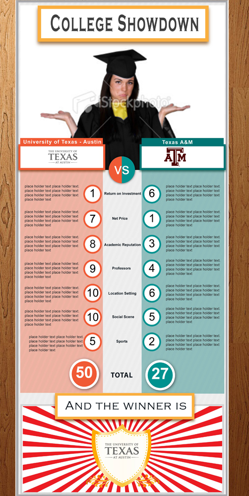 Diseño Infográfico por Anna  para este proyecto | Diseño #2218728