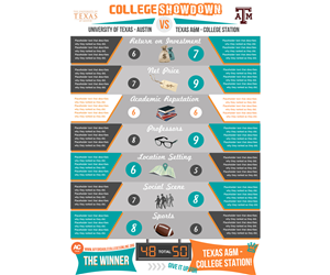 Infographic Design by Alisha W