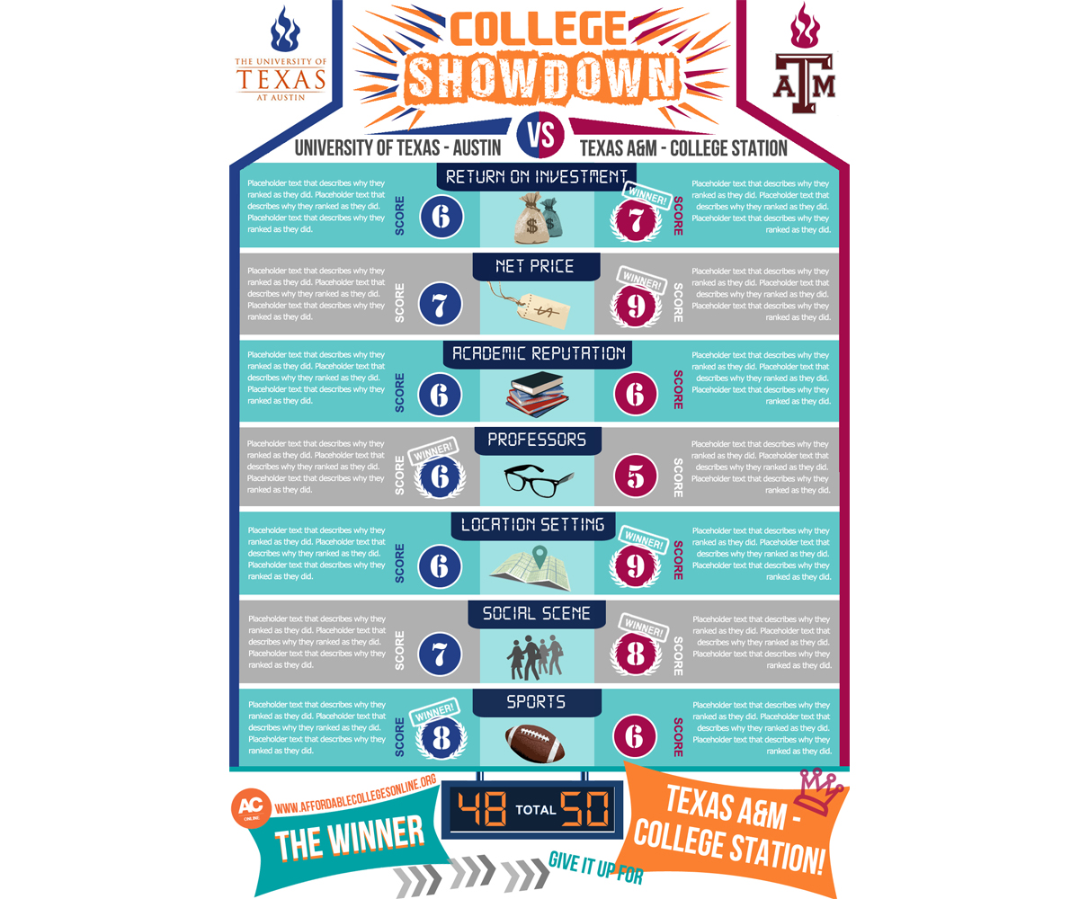 Infographic Design by Alisha W for this project | Design #2224467