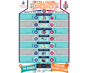 Infographic Design by Alisha W for this project | Design: #2224467