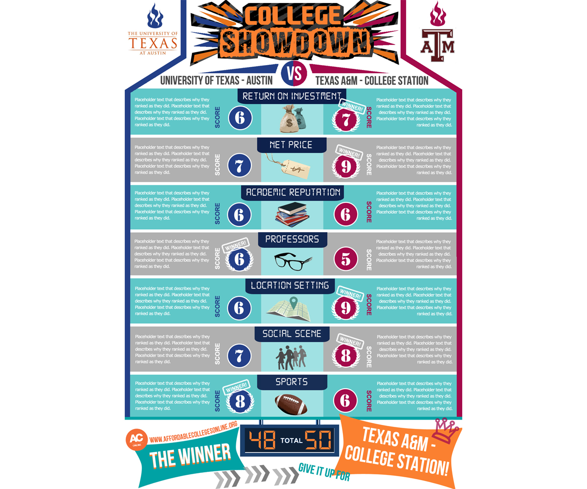 Infographic Design by Alisha W for this project | Design #2224503