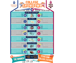 Infographic Design by Alisha W for this project | Design: #2224557