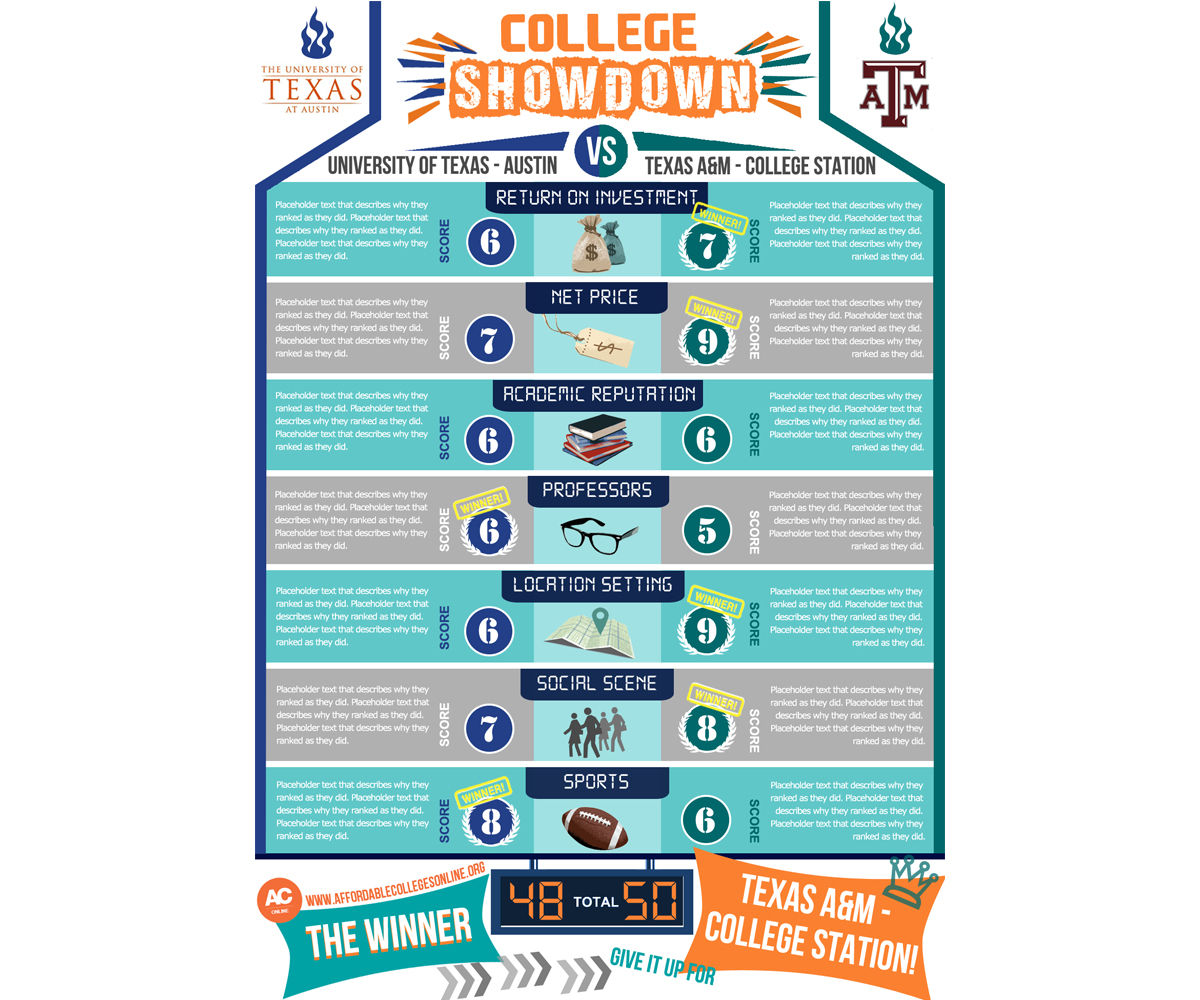 Infographic Design by Alisha W for this project | Design #2227219