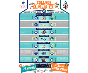 Infographic Design by Alisha W for this project | Design: #2227219