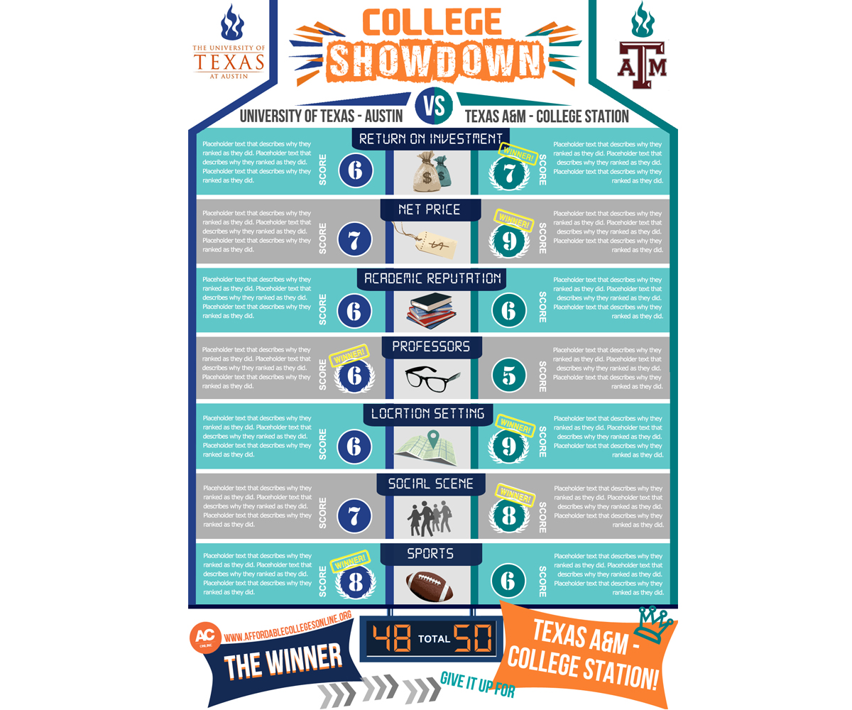 Infographic Design by Alisha W for this project | Design #2227256