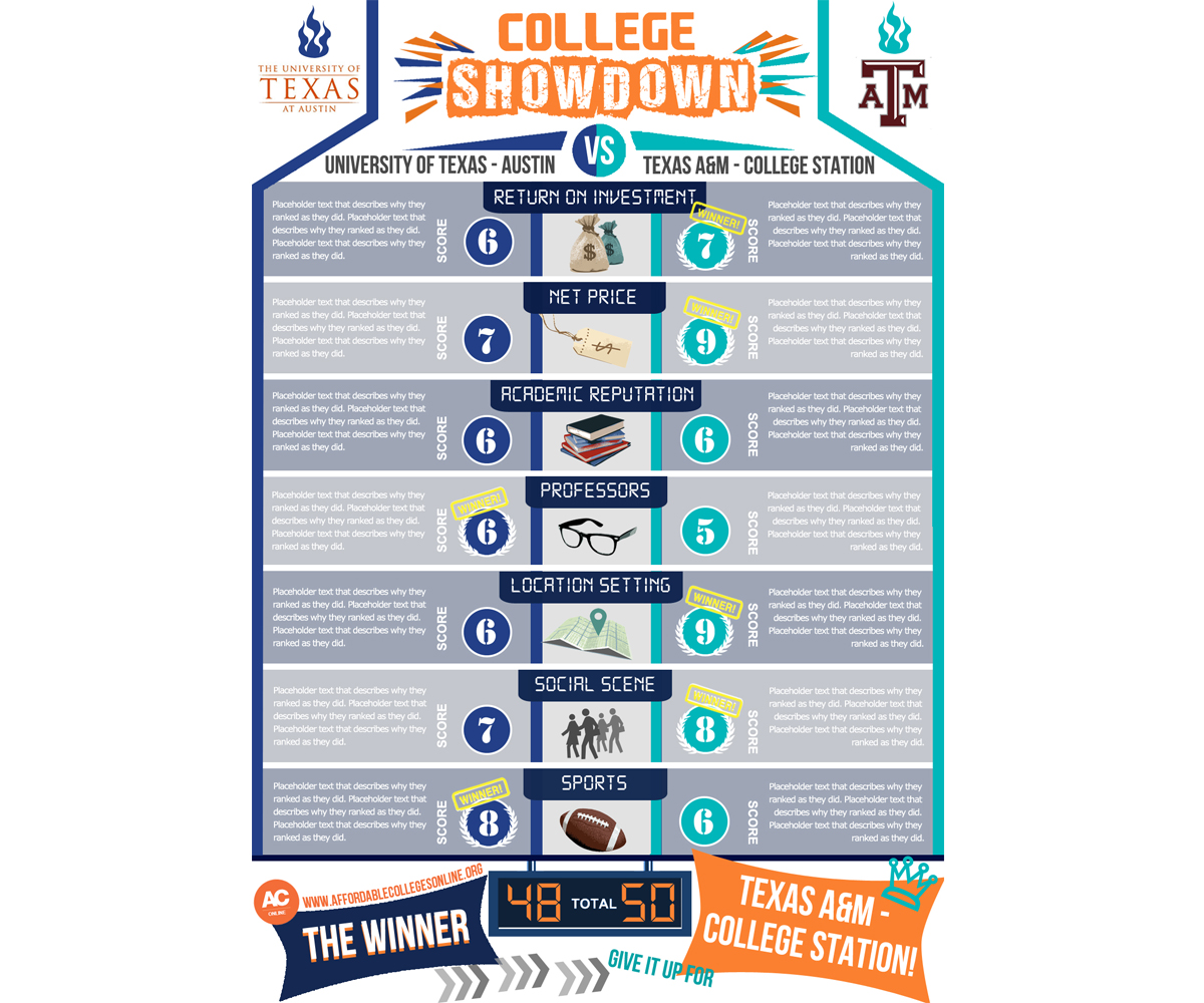 Infographic Design by Alisha W for this project | Design #2227279