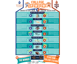 Infographic Design by Alisha W for this project | Design: #2227302