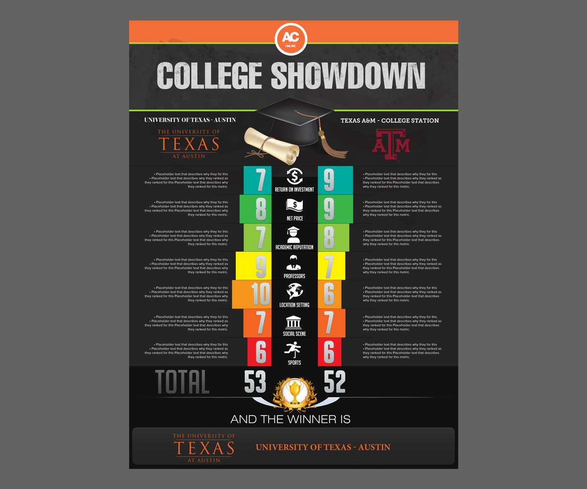 Infographic Design by anxongdzong for this project | Design #2214632