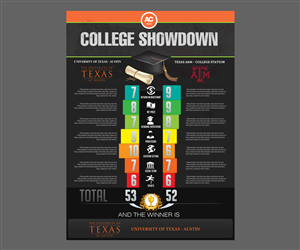 Infographic Design by anxongdzong for this project | Design: #2214632