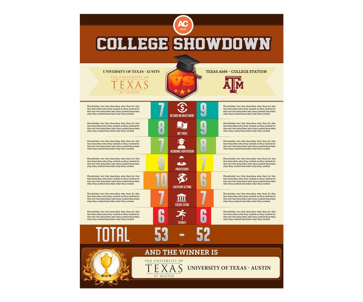 Diseño Infográfico por anxongdzong para este proyecto | Diseño #2216931