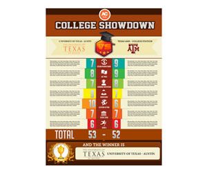Infographic Design by anxongdzong for this project | Design: #2216931