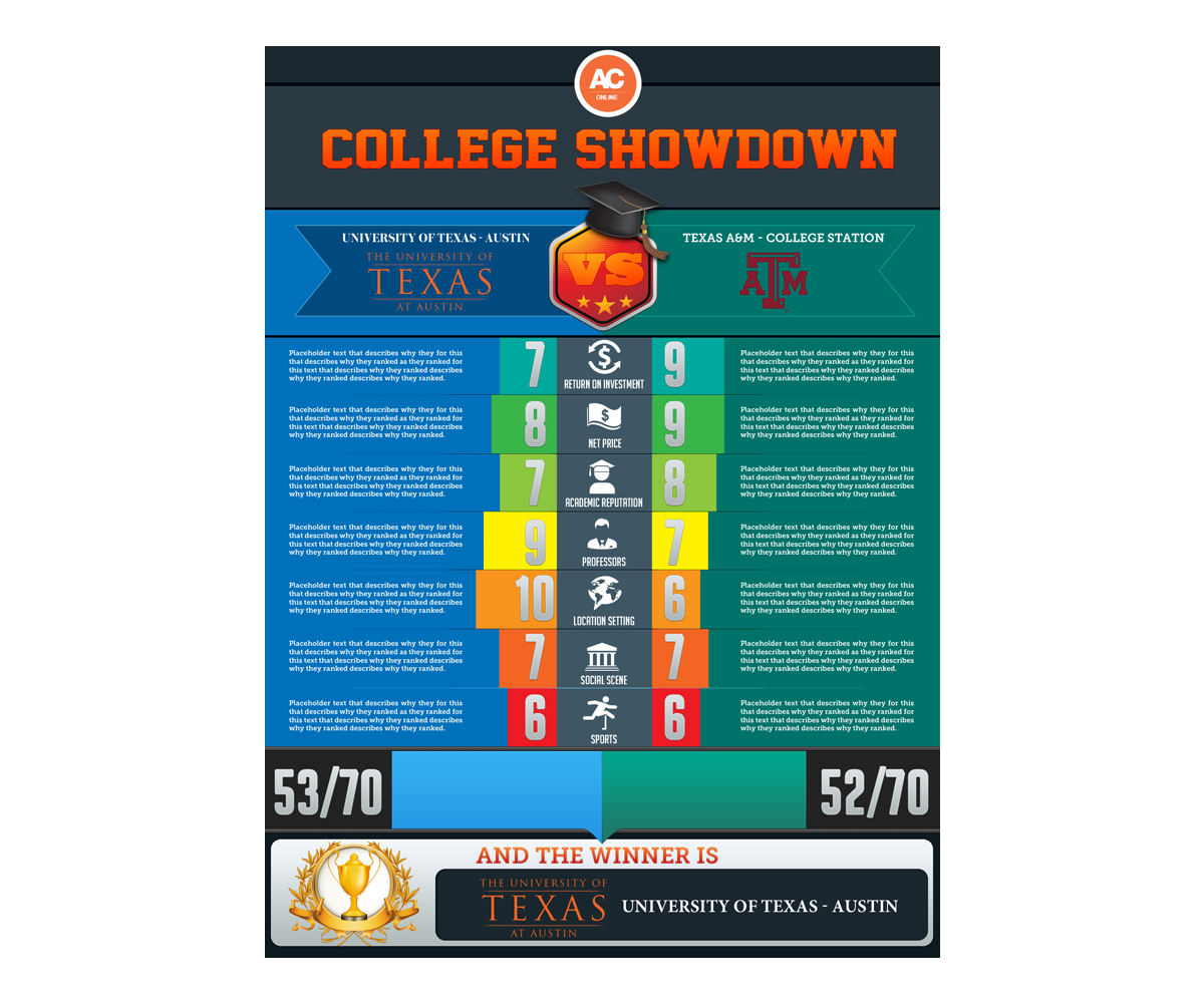 Infographic Design by anxongdzong for this project | Design #2218046