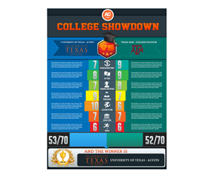 Infographic Design by anxongdzong for this project | Design: #2218046