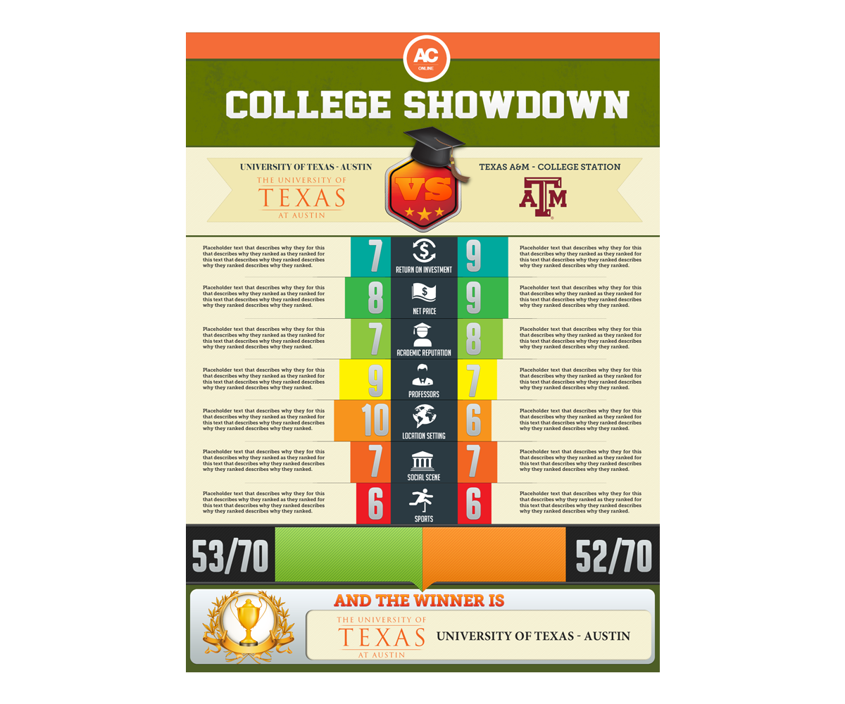 Infographic Design by anxongdzong for this project | Design #2219745