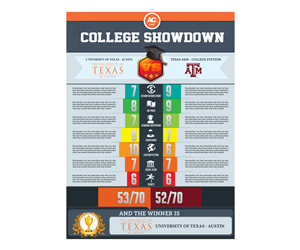 Infographic Design by anxongdzong for this project | Design: #2219749