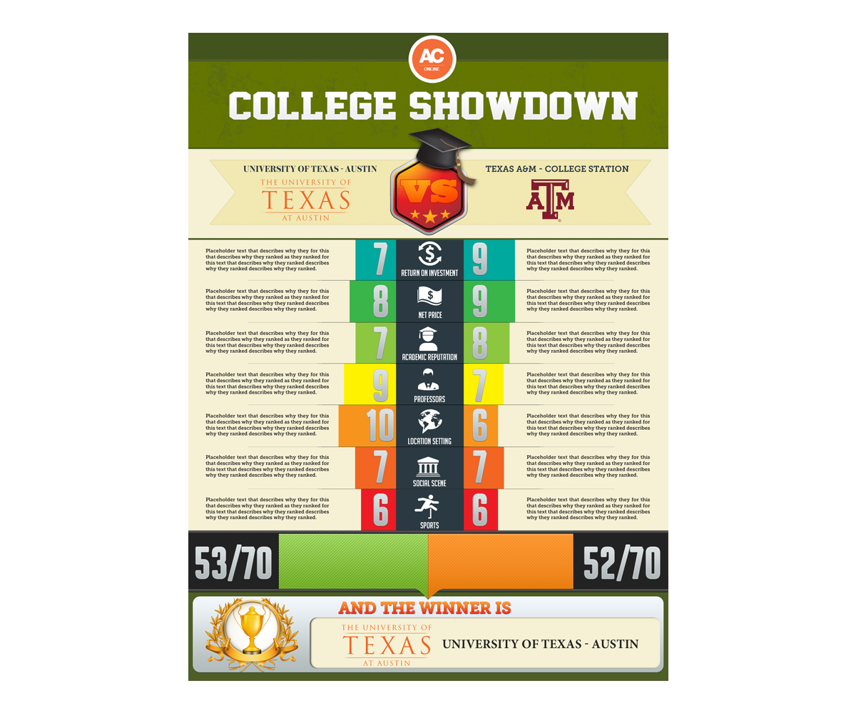 Infographic Design by anxongdzong for this project | Design #2219752