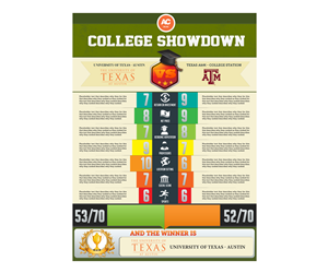 Infographic Design by anxongdzong for this project | Design: #2219752