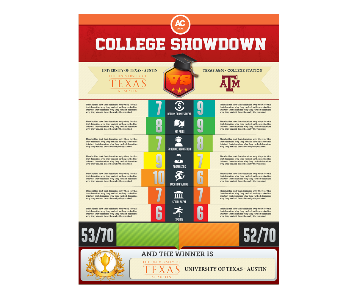 Infographic Design by anxongdzong for this project | Design #2219754