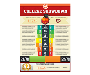 Infographic Design by anxongdzong for this project | Design: #2219754