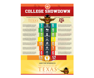 Infographic Design by anxongdzong for this project | Design: #2232135