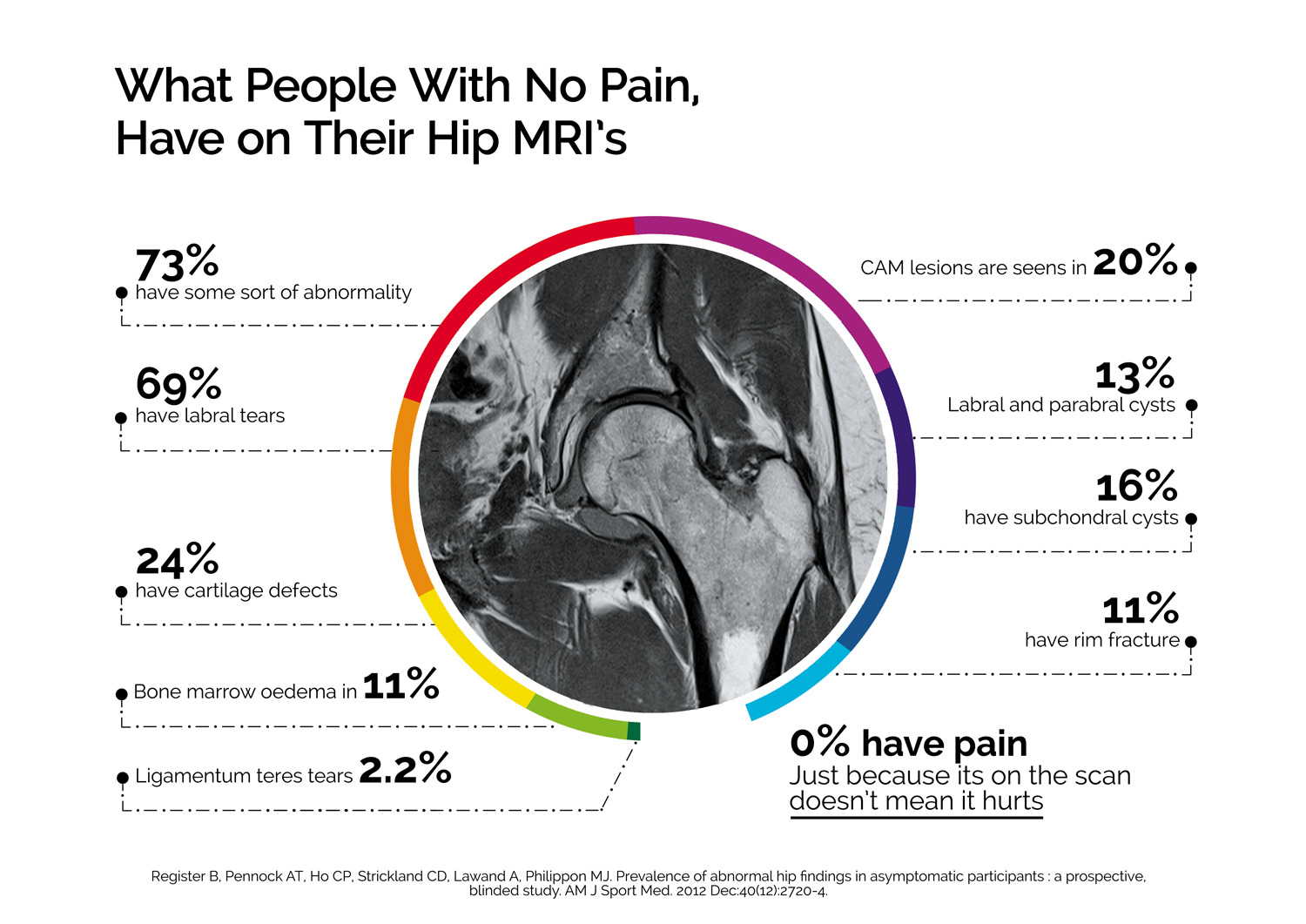 Design Illustration par eriks pour ce projet | Design #10499460