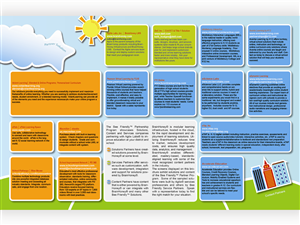 Brochure Design by Bogi for atly | Design: #477048