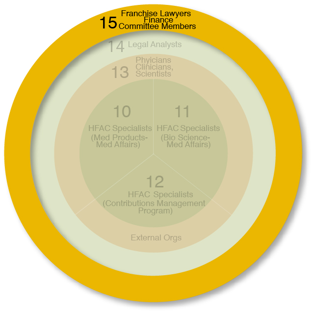 Graphic Design by moyerdesign for this project | Design #2234565