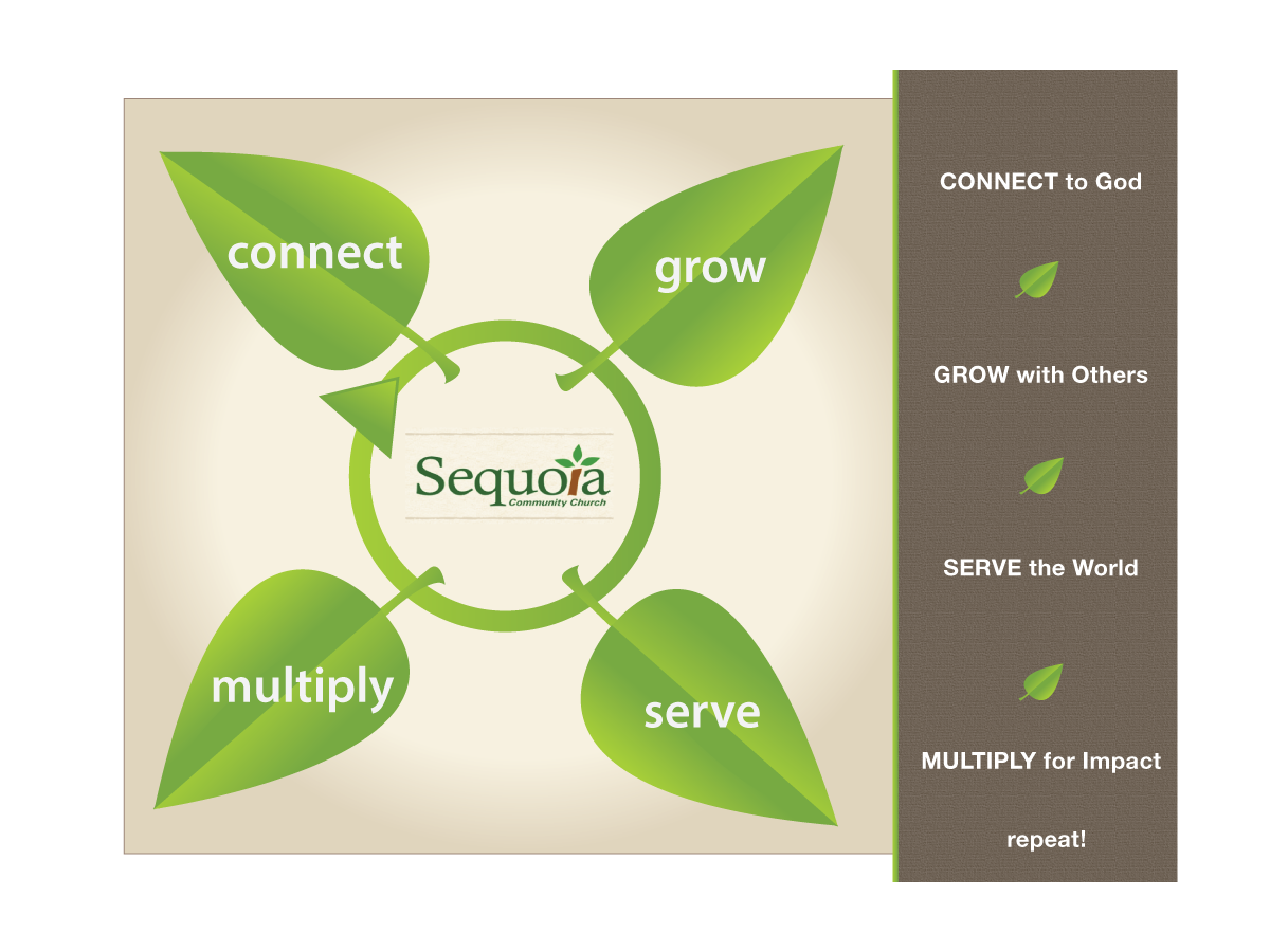 Graphic Design by mharpernc for this project | Design #2388061