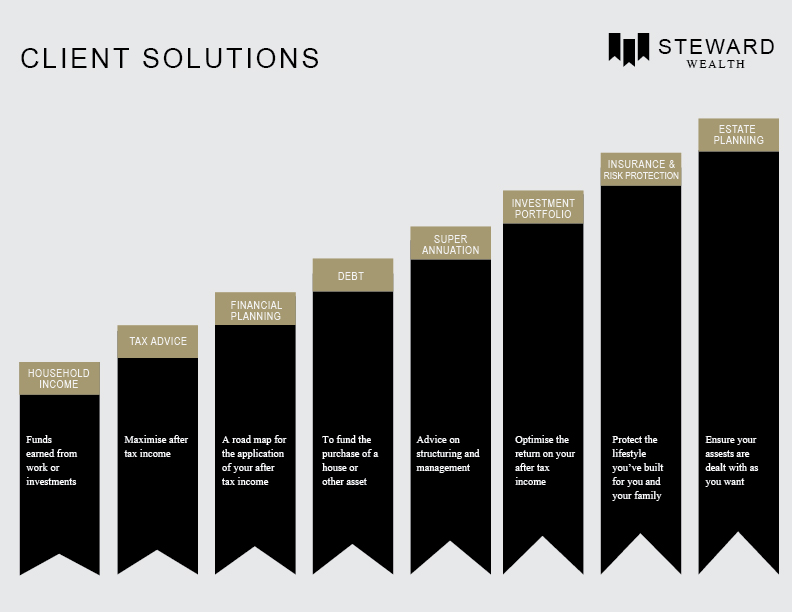 PowerPoint Design by Erin  ODonnell for this project | Design #2245776