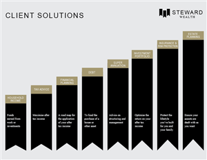PowerPoint Design by Erin  ODonnell for this project | Design #2245776