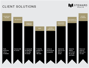 PowerPoint-Design von Erin  ODonnell für dieses Projekt | Design: #2283898