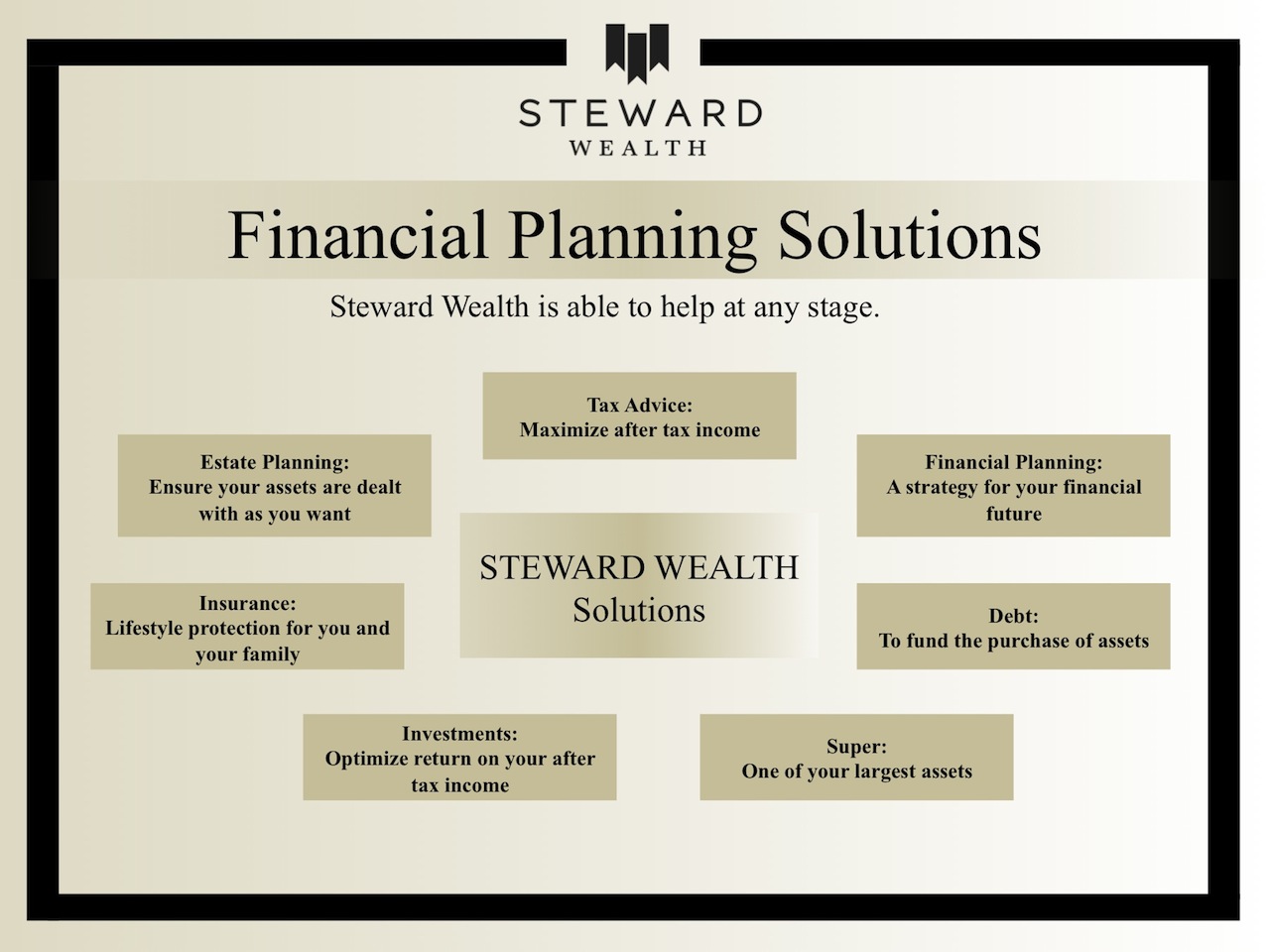 PowerPoint Design by N S for this project | Design #2248595