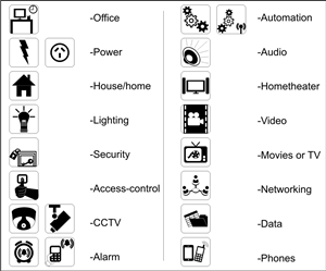 Icon Design by Rachita