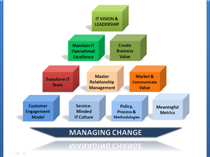 Graphic Design by Shirlei Patricia