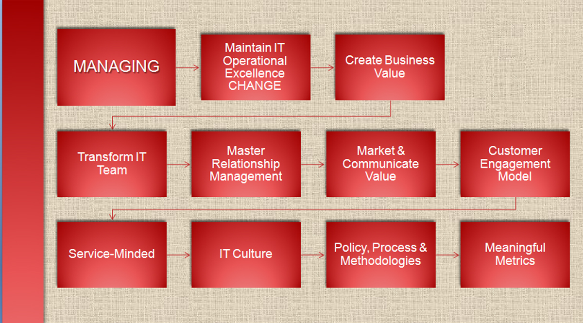 Design Graphique par Shirlei Patricia pour Adiva+Publishing | Design #2245900