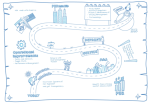Visualization of a corporate strategy on 1 page