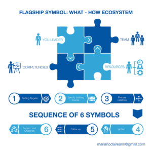 9 simplistic icons / graphics: Services and 2 models | Illustration Design by Claireative